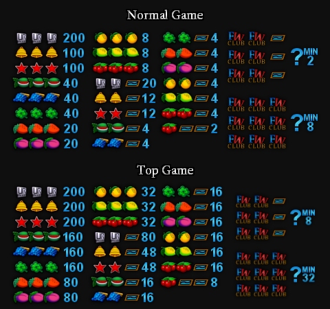 Symbols Symbols